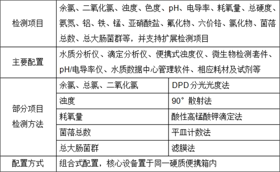 技術參數