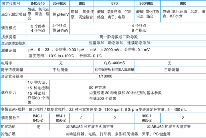 技術指標