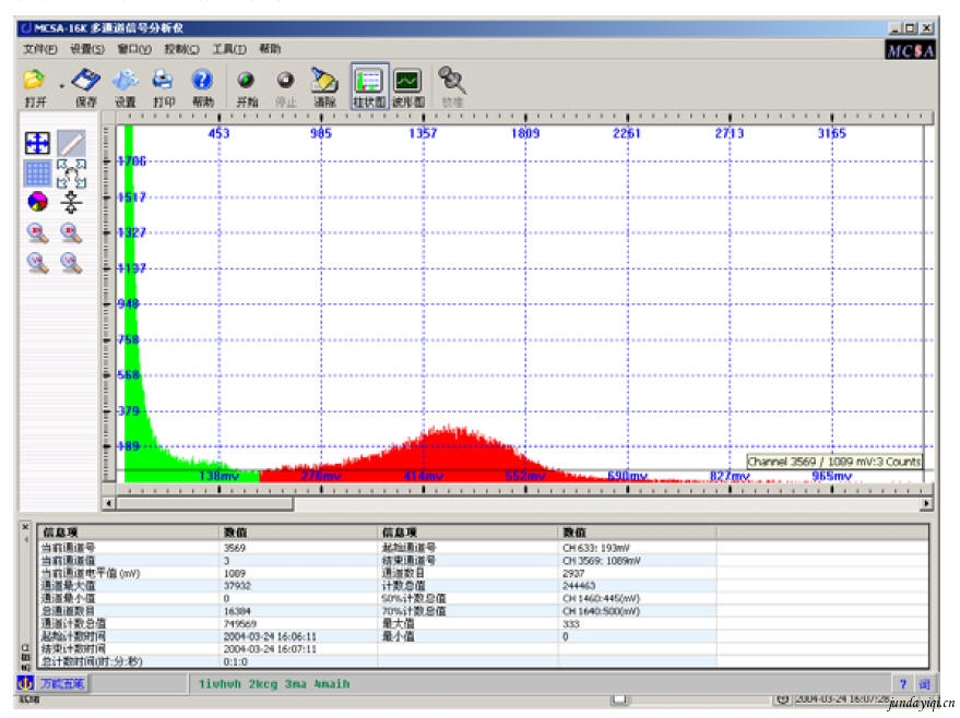 激光粒子計(jì)數(shù)器的標(biāo)定技術(shù)
