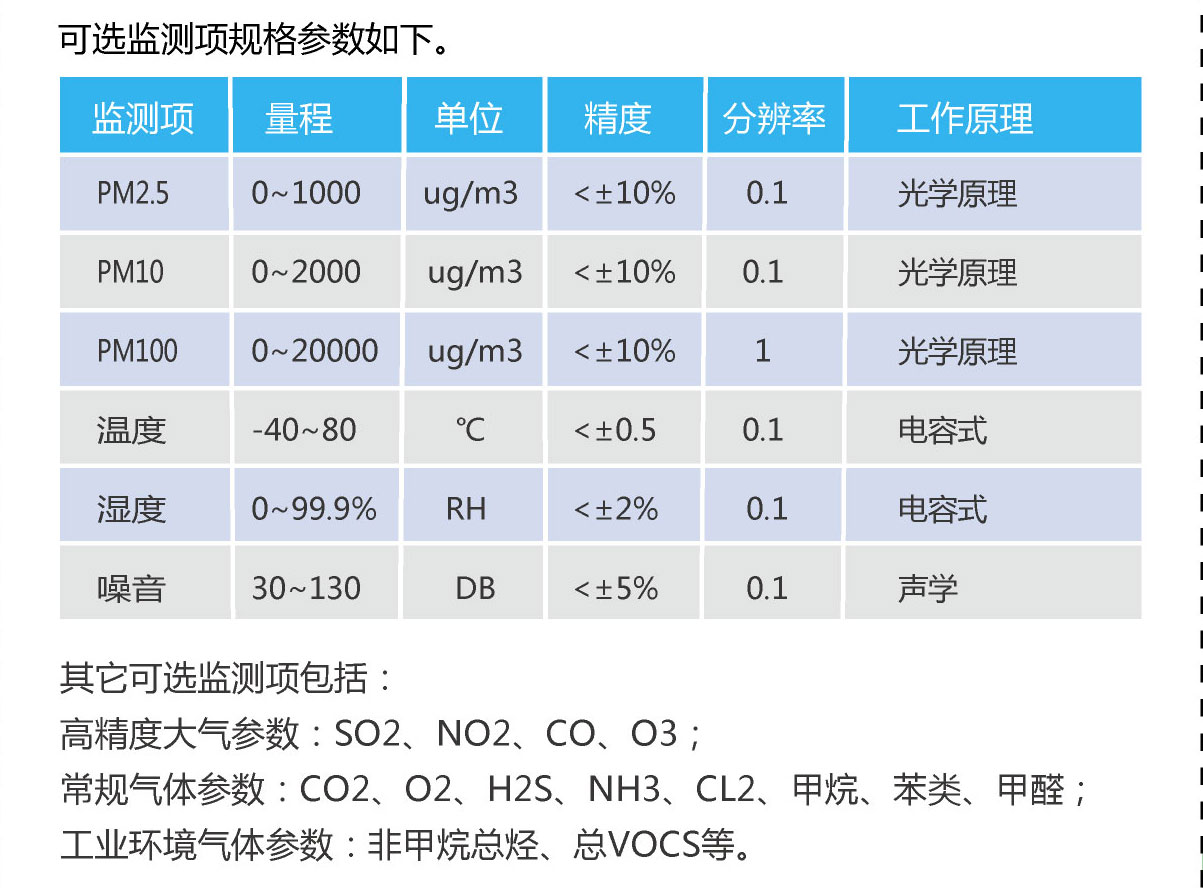 工業級綜合環境監測終端