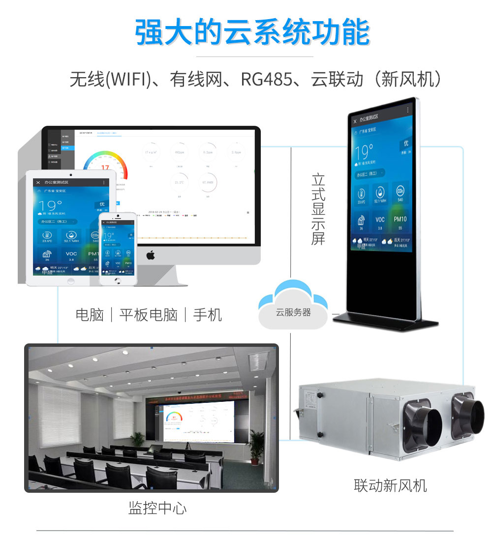 重視室內環境污染，室內環境監測系統設備讓您認識有哪些污染