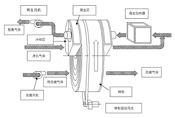 【環(huán)境監(jiān)測(cè)科普】VOCs治理技術(shù)在制藥行業(yè)中的應(yīng)用 【環(huán)境監(jiān)測(cè)科普】VOCs治理技術(shù)在制藥行業(yè)中的應(yīng)用