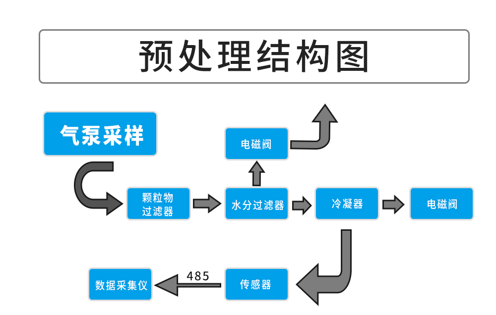 惡臭在線監測設備
