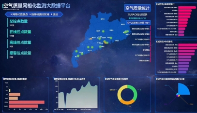 網格化空氣質量監控平臺系統