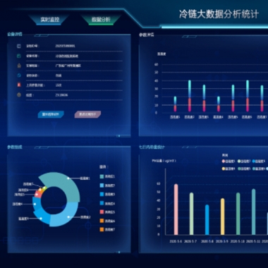冷鏈倉庫監控系統云平臺