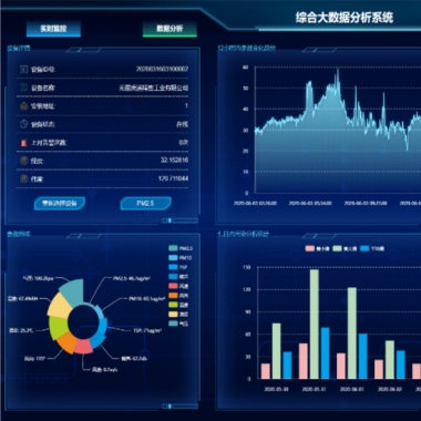 水/氣/噪聲/土壤綜合性監控系統云平臺