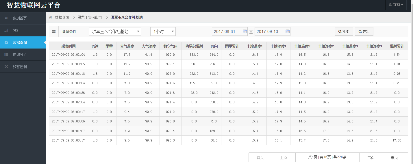 農(nóng)田環(huán)境監(jiān)測(cè)在線監(jiān)測(cè)系統(tǒng) 智慧農(nóng)業(yè)環(huán)境在線監(jiān)測(cè)系統(tǒng) 農(nóng)田環(huán)境監(jiān)測(cè)在線監(jiān)測(cè)系統(tǒng) 智慧農(nóng)業(yè)環(huán)境在線監(jiān)測(cè)系統(tǒng)