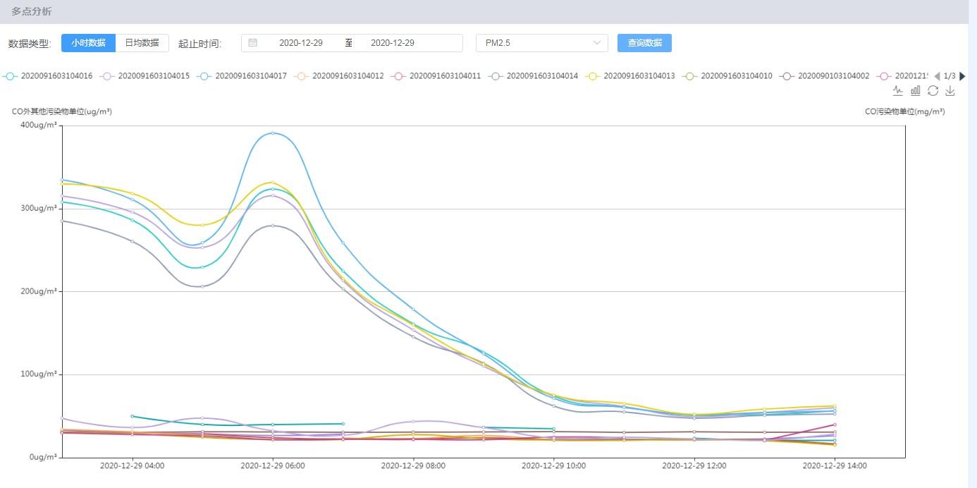 出租車配套環(huán)境監(jiān)測(cè)傳感器，系統(tǒng)化產(chǎn)品設(shè)計(jì)
