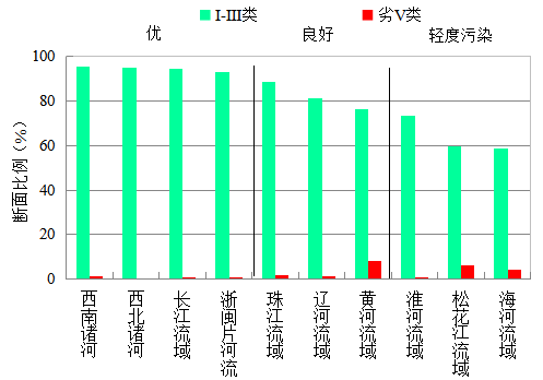 國家生態環境部通報4月和1-4月全國地表水及大氣環境空氣質量狀況