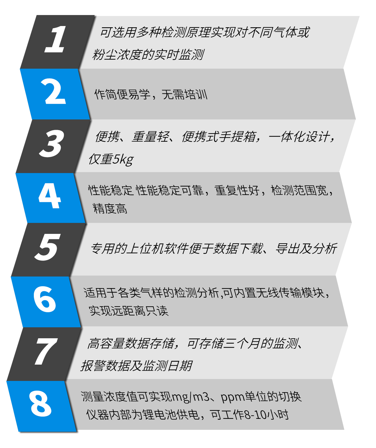 手提便攜式多參數環境監測設備