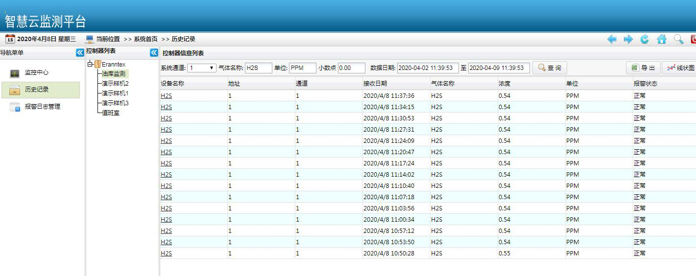 受限環境空間硫化氫/一氧化碳/氧氣檢測儀 受限環境空間硫化氫/一氧化碳/氧氣檢測儀