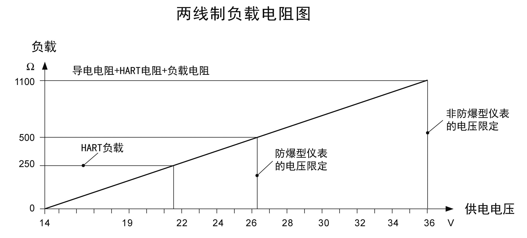 1.8G導波雷達物位計