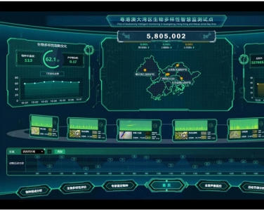 生態保護區動植物環境監測系統方案