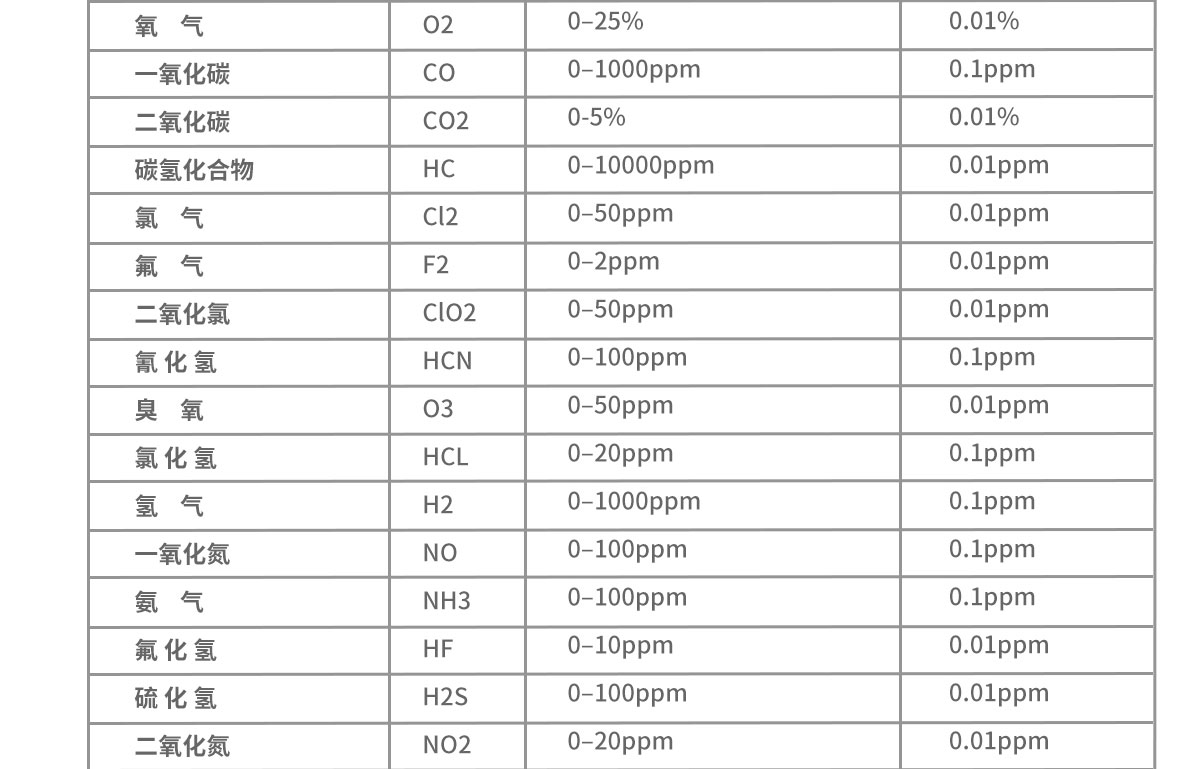 便攜式綜合環境檢測儀器